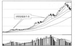 投资者怎样识别趋势寻买点？