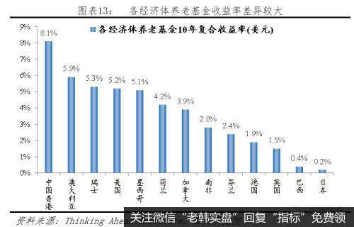 任泽平股市最新相关消息：中国财政报告2019：谁来给我们养老？13
