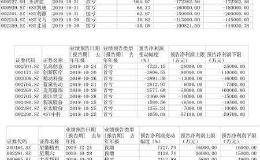 年报行情提前开启 可从两大主线布局掘金