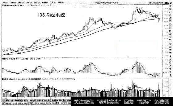 [五日均线在所有均线上]135均线和136均线谁更好