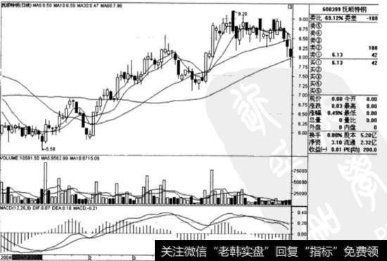 抚顺特钢(600399)