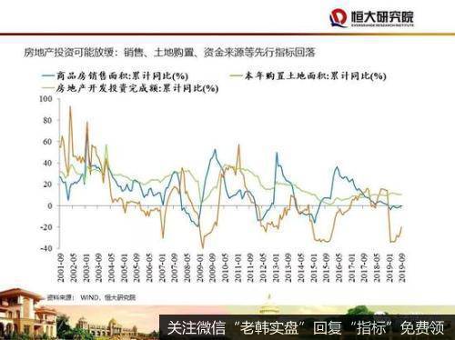 任泽平股市最新相关消息：2020年四大建议：房地产政策应回归中性稳定14