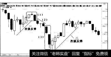 沪市大盘2001年12月至2002年5月周线图