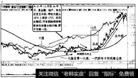 一汽轿车和大盘叠加图