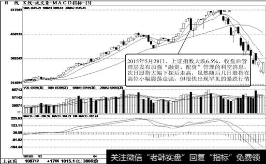 上证指数（000001）K线走势图