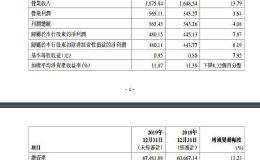 中信银行业绩快报：2019年净利同比增7.87%