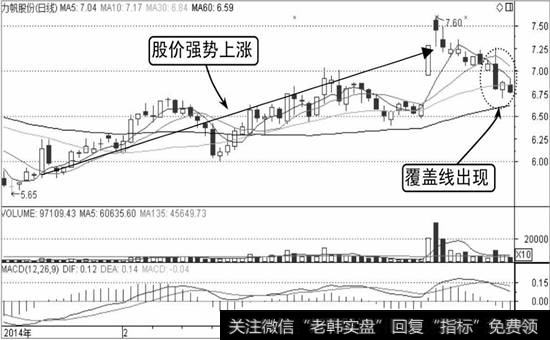 力帆股份K线走势图1