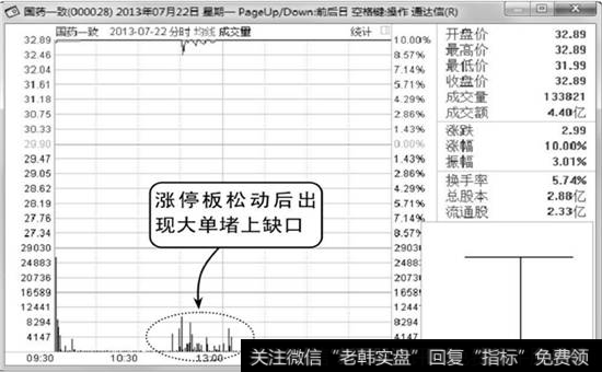 国药一致分时图