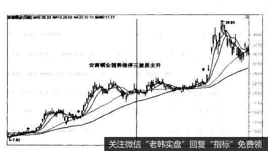 云南铜业（000878）—该股在60日均线上方形成三个主升波段