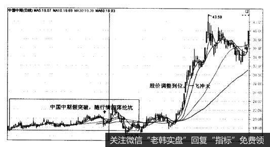 中国中期（000996）的上涨主升波段实战图谱是什么样的？