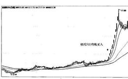 浪潮软件（600756）—依托5日均线买入图例是什么样的？