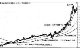 焦作万方（000612）、大洋电机（002249）的均线买入法则的应用