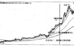 中国软件（600536）—股价依托10日均线强势主升