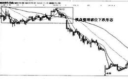 南京银行（601009）—横盘整理破位下跌形态