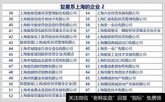 复星企业上海分布名单 1