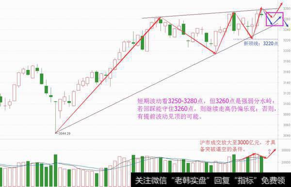 二八分發型|看懂二八分化，再沖3300點還樂觀？