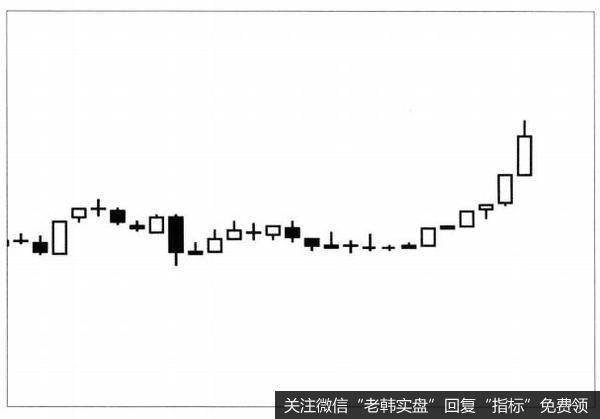 庄家在<a href='/lidaxiao/290031.html'>中国股市</a>中的类型有几种？