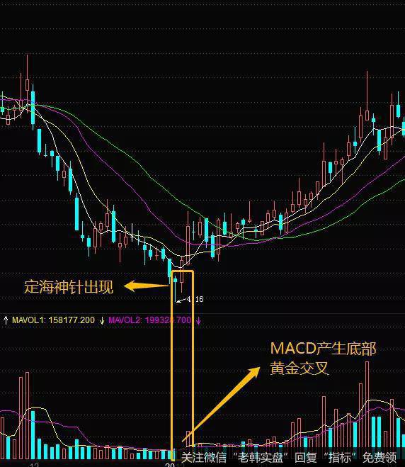 股票知识入门|k线形态定海神针怎样猎杀强势股?强势股