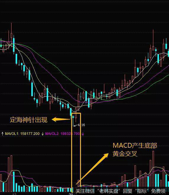 身怀六甲k线出现后后市走势如何_身怀六甲k线走势_k线下跌出现双十字星