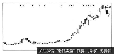 投资者怎样利用追涨杀跌的方式找到<a href='/qiangshigu/'>强势股</a>票？