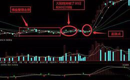 炒股技巧丨如何运用均线研判炒股票的买入起涨点？