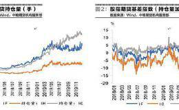 2020年股指展望：盛宴之后存隐忧 风格轮动现机会