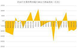 揭秘本周“聪明钱”！“巨无霸”新股疯狂吸金 这类权重股主力不想玩了？