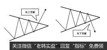 图3-48对称三角形形态示意图