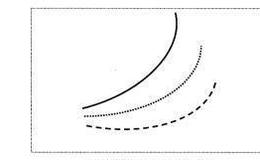 波段炒股：移动平均线的多头排列形态与空头排列形态