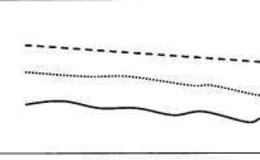 波段炒股：移动平均线的下山滑坡形态和逐浪上升形态