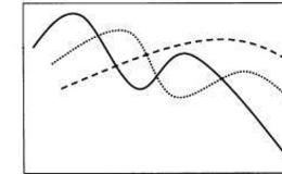 波段炒股：移动平均线的加速下跌形态和烘云托月形态