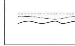波段炒股：移动平均线的乌云密布形态、蛟龙出海形态和断头铡刀形态