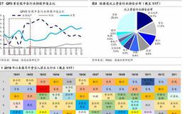 荀玉根最新股市评论：谈中国香港路演感受：外资仍将流入