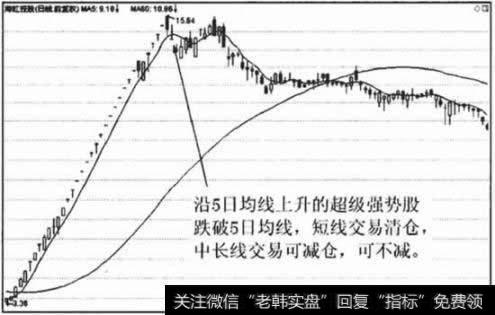 [mt4均线应用]5日均线应用技巧（三）