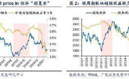 广发策略戴康：政策“呵护”流动性环境 强化科技成长股“三因素”共振