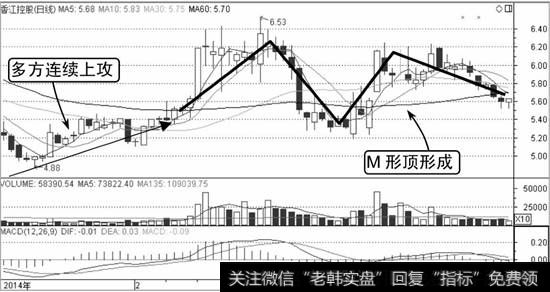 香江控股K线走势图