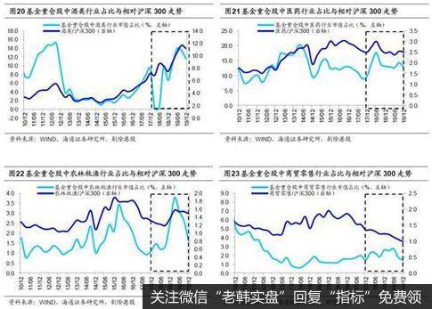 荀玉根最新股市评论：基金加仓科技和周期股投资风格偏向成长7