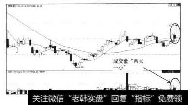 股票多方炮形態|多方炮形態的買入信號