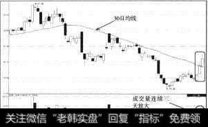 光电股份（600184）放量三连阳