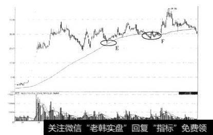 20日均线稳赚买入法_均线处反弹的买入信号