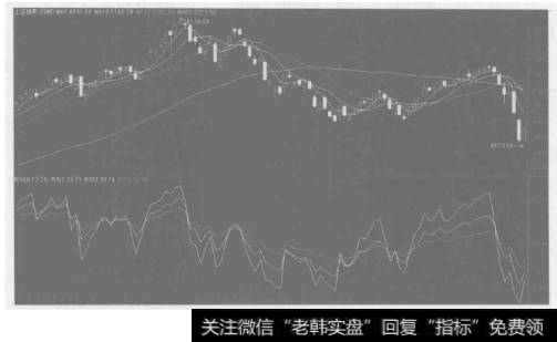 技术分析中RSI指标