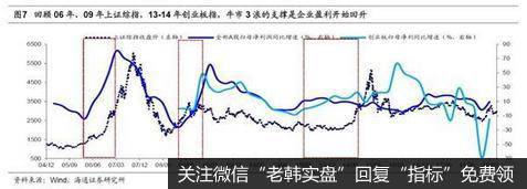 荀玉根最新股市评论：坚定信心保持耐心牛市格局没变节奏变了2