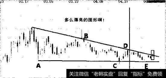 趋势线特例六