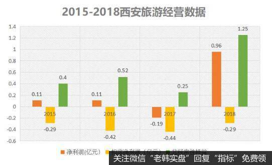 游客越来越多，消费越来越高，西安旅游却一年比一加差