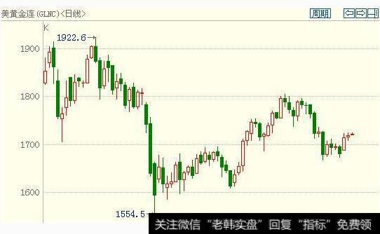 【外汇k线技术分析】技术分析的K线组合及分析三原则