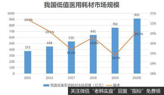 迈得医疗能登上科创板，得益于行业成长和产品优势