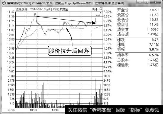 [庄家拉升前的绝对特征]庄家拉升时的分时图：庄家台阶式拉升