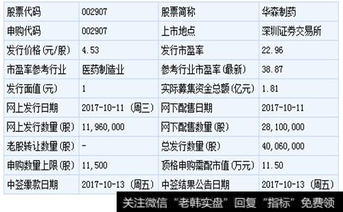 華森制藥股票|華森制藥和金鴻順10月11日申購指南