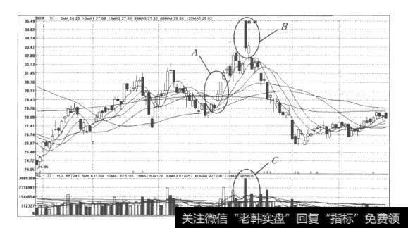 图8中信证券(600030)日K线