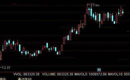 通达信谷式量指标公式详细介绍